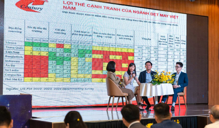 Sợi Thế Kỷ (STK): Phát triển chuỗi cung ứng xanh là giải pháp chiến lược dài hạn