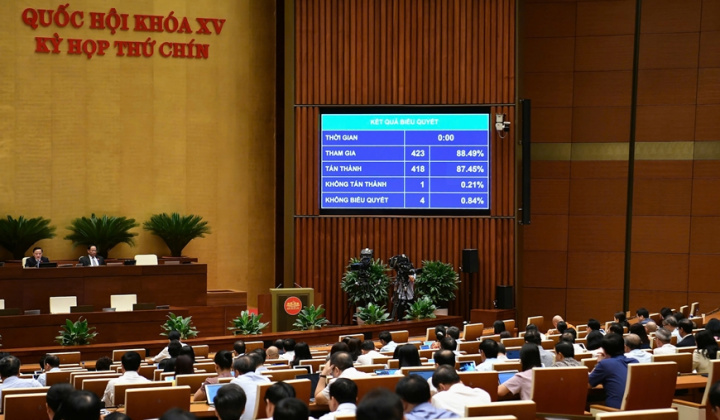 Quốc hội chính thức thông qua Luật Cán bộ, công chức (sửa đổi)