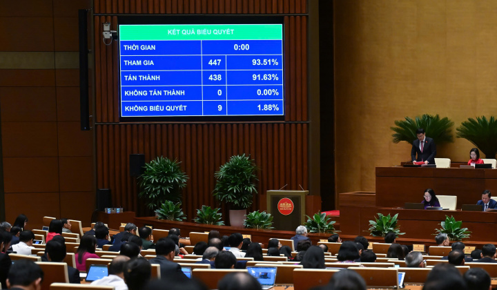 Quốc hội chính thức thông qua Nghị quyết về Trung tâm tài chính quốc tế tại Việt Nam: Nhiều cơ chế, chính sách vượt trội