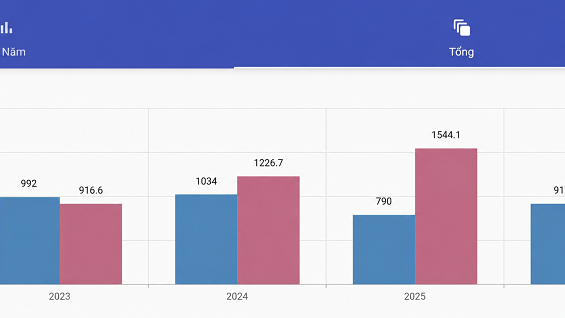 Công ty Thủy điện Bản Vẽ hoàn thành kế hoạch sản lượng điện năm 2026 trước 3 tháng