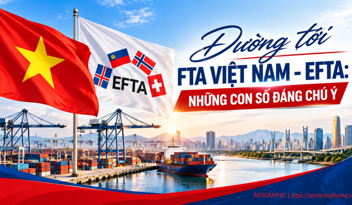 [Infographic] Đường tới FTA Việt Nam - EFTA: Những con số đáng chú ý