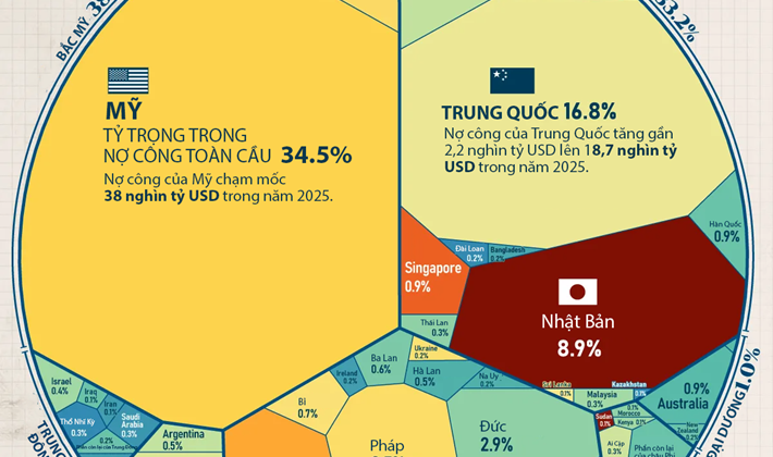 Phân cụm các quốc gia/vùng lãnh thổ châu Á theo quỹ đạo nợ công/GDP giai đoạn 2001-2023