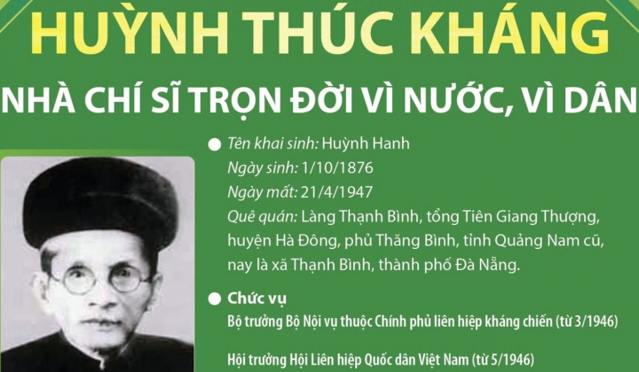 [Infographic] Cụ Huỳnh Thúc Kháng: Nhà chí sỹ trọn đời vì nước, vì dân
