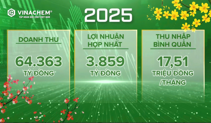Vinachem 2026: Chung niềm tin - Vững khát vọng - Tăng tốc vươn xa