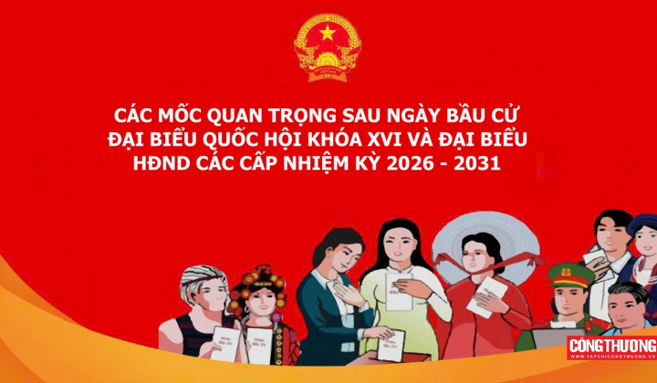 [Infographic] Các mốc quan trọng sau Ngày bầu cử toàn quốc 15/3/2026