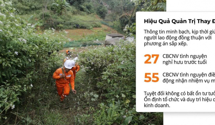 Truyền thông tạo đồng thuận sau sáp nhập: Từ chủ trương đến niềm tin