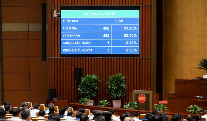 Quốc hội biểu quyết thông qua việc bổ sung chương trình Kỳ họp thứ Nhất, Quốc hội khóa XVI