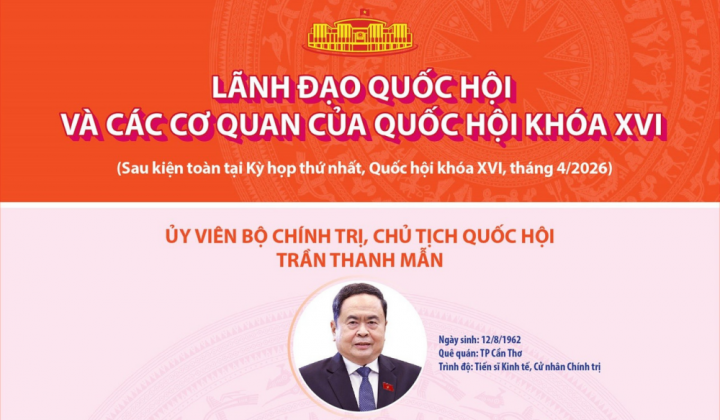 Lãnh đạo Quốc hội và các cơ quan của Quốc hội khóa XVI