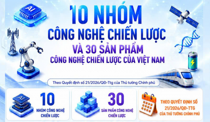 10 nhóm công nghệ chiến lược và 30 sản phẩm công nghệ chiến lược của Việt Nam