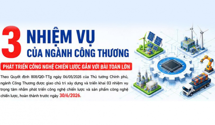 3 nhiệm vụ của ngành Công Thương phát triển công nghệ chiến lược gắn với bài toán lớn