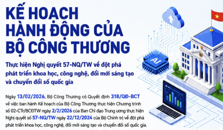 Kế hoạch hành động của Bộ Công Thương thực hiện Nghị quyết 57-NQ/TW