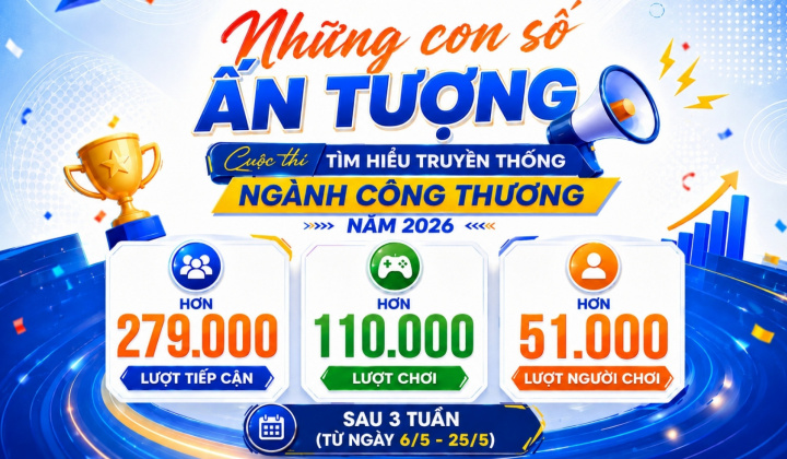 Những con số ấn tượng Cuộc thi "Tìm hiểu truyền thống ngành Công Thương năm 2026"