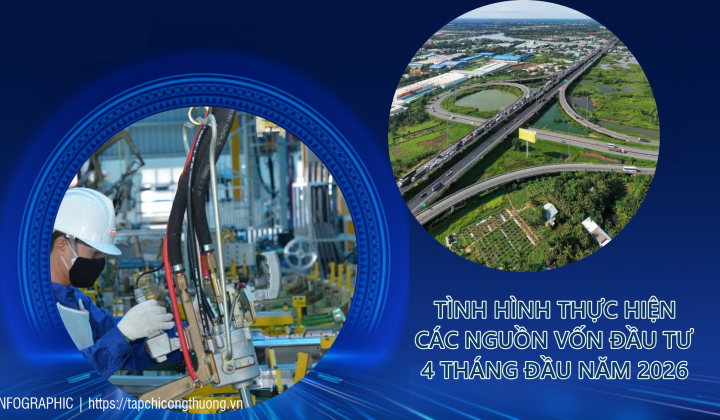 [Infographic] Tình hình thực hiện các nguồn vốn đầu tư 4 tháng đầu năm 2026