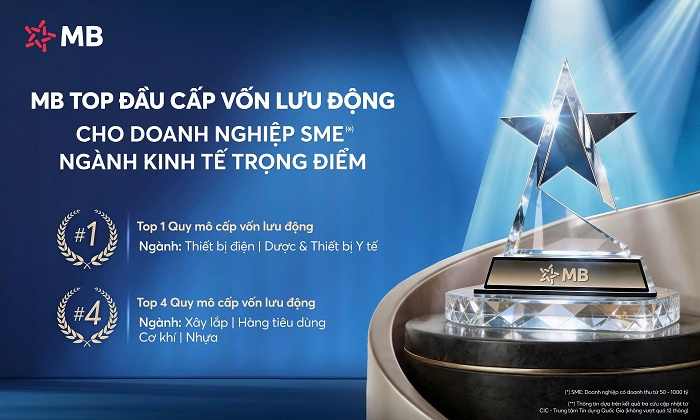 MB thuộc top đầu cấp vốn lưu động cho doanh nghiệp SME ở các ngành kinh tế trọng điểm
