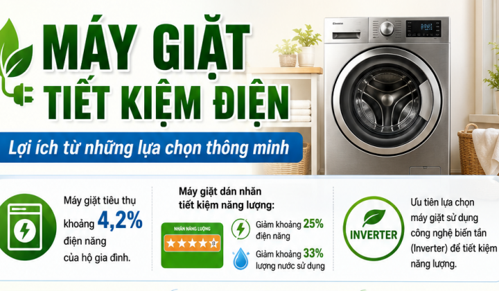 [TIẾT KIỆM ĐIỆN] Máy giặt tiết kiệm điện: Lợi ích từ những lựa chọn thông minh