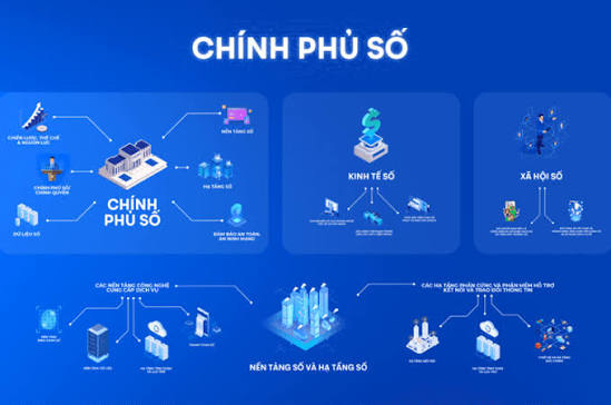 Chính phủ số ở Việt Nam: Thực trạng và giải pháp