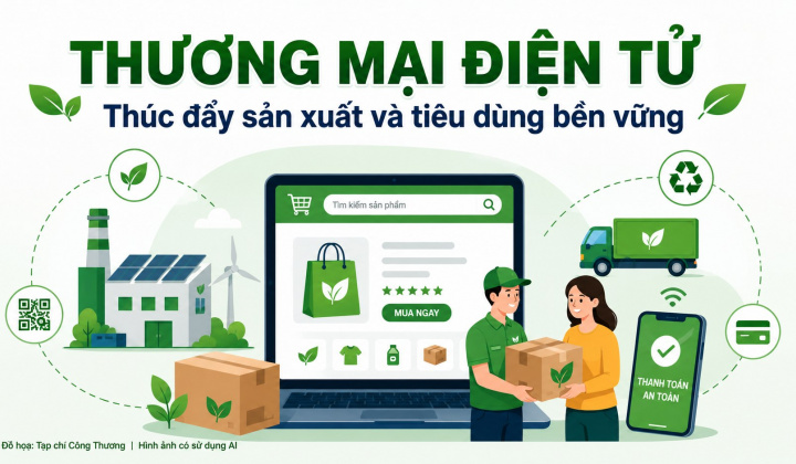 Thúc đẩy sản xuất và tiêu dùng bền vững qua thương mại điện tử