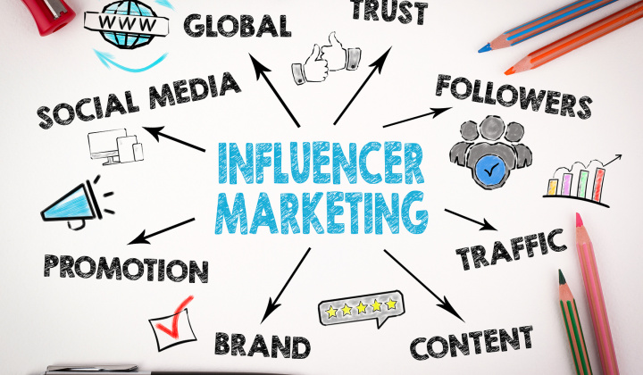Impact of influencer marketing on e-commerce purchase intention among first-year students at National Economics University