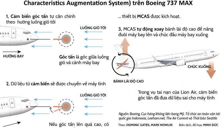 Hai chiếc Boeing 737 MAX có thể đã rơi như nào?