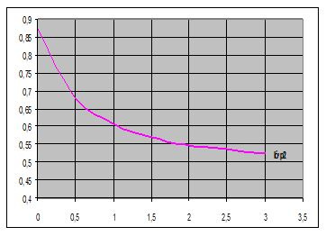 Bàn về quan trắc lún cho nhà cao tầng và thiết bị đo nghiêng