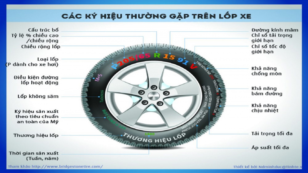 lốp xe
