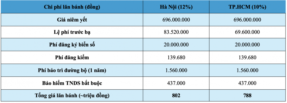 Giá lăn bánh BYD Seal 5 mới nhất tại Hà Nội và TP.HCM