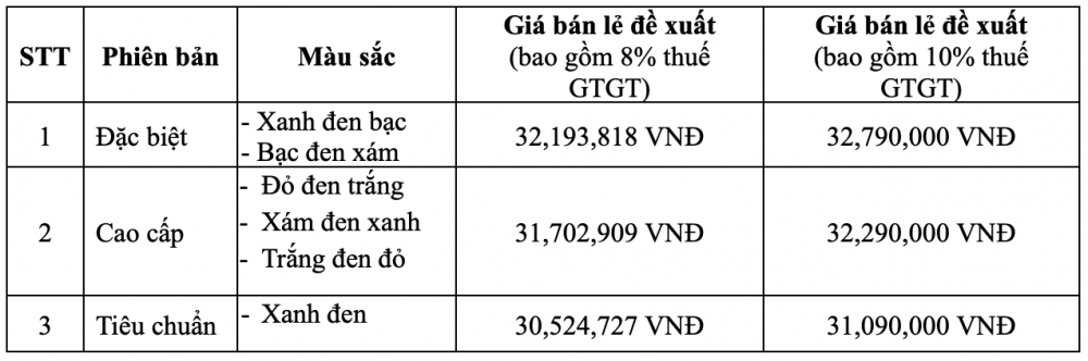 Honda Future 125 FI 2026 ra mắt, giữ vững “huyền thoại xe số”