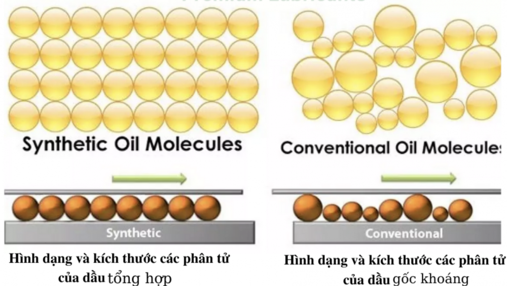 Phân biệt dầu nhớt tổng hợp, bán tổng hợp và dầu khoáng