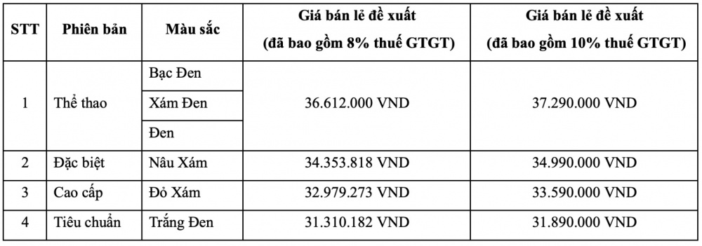 Honda Vision 2026 ra mắt