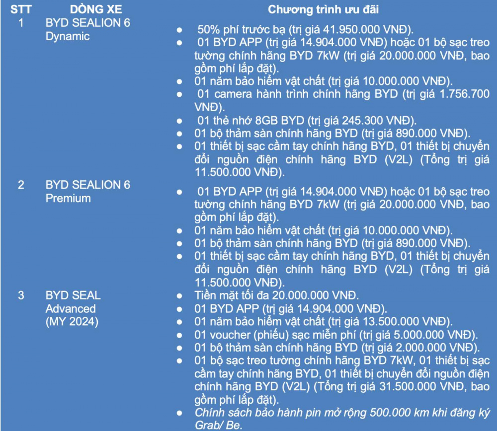 Khuyến mại BYD Việt Nam