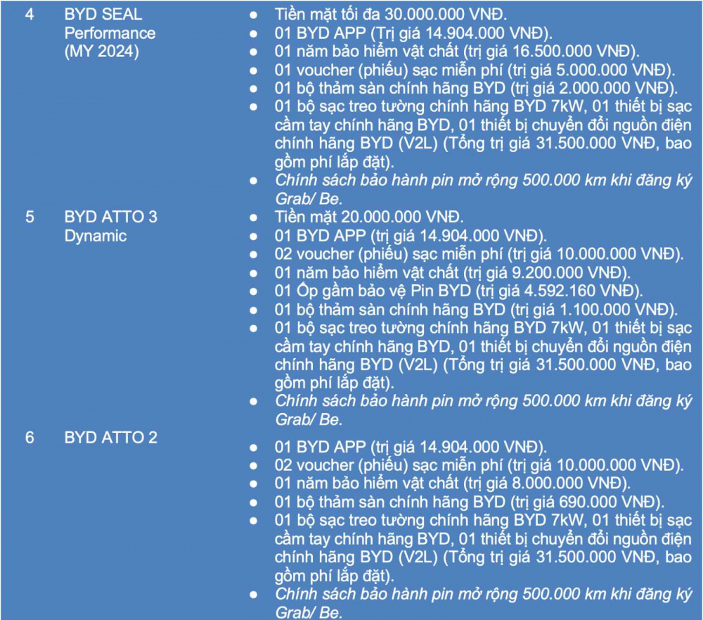 Khuyến mại BYD Việt Nam