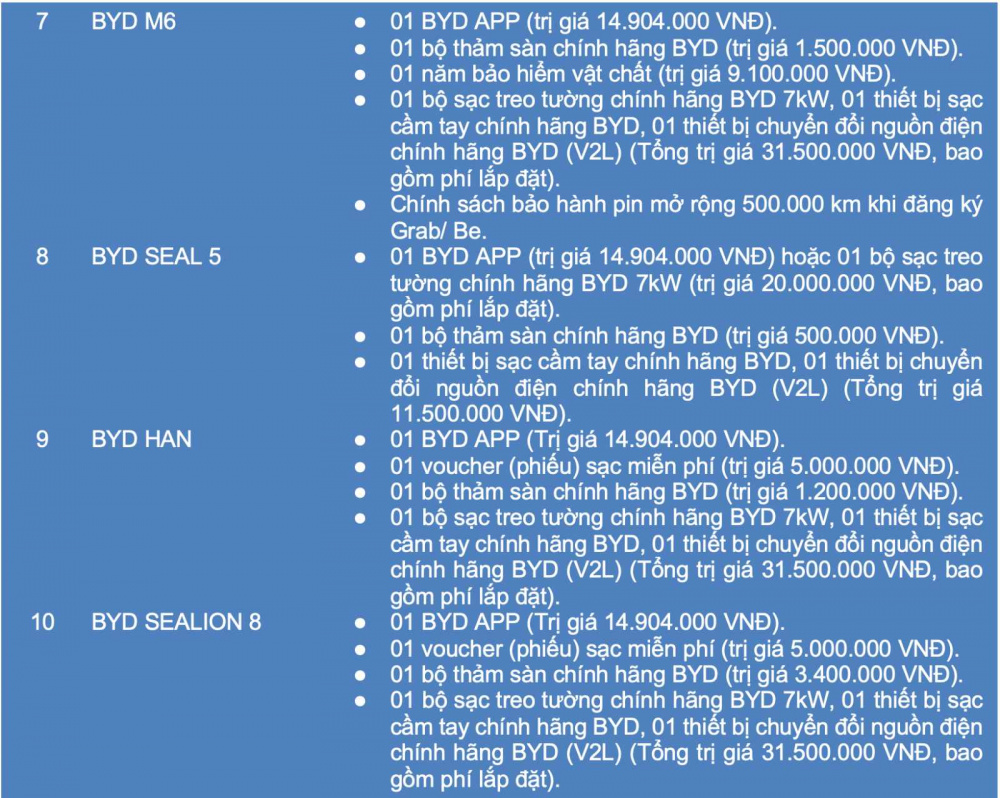 Khuyến mại BYD Việt Nam