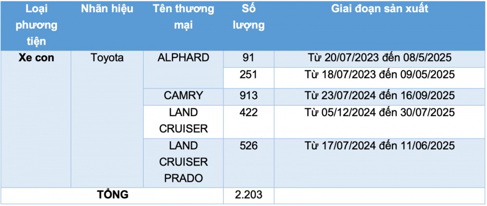Danh sách xe Toyota Việt Nam
