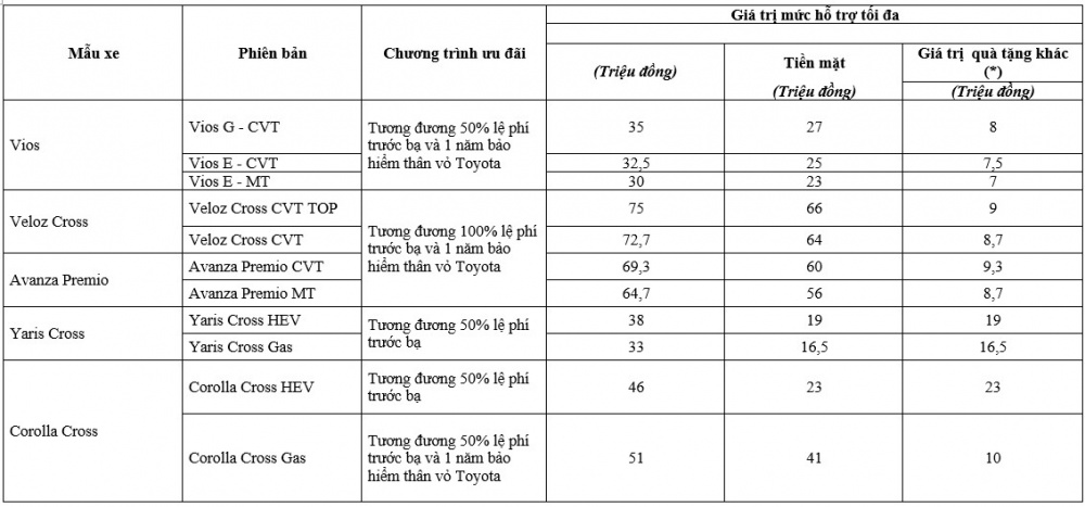 Toyota Việt Nam công bố doanh số tháng 7/2025