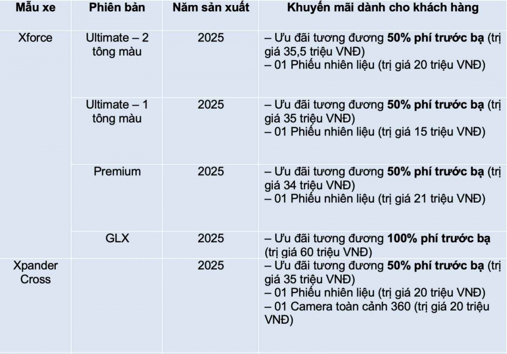 Chương trình khuyến mại