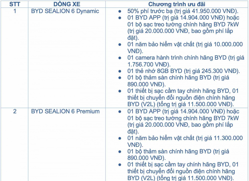 Ưu đãi BYD