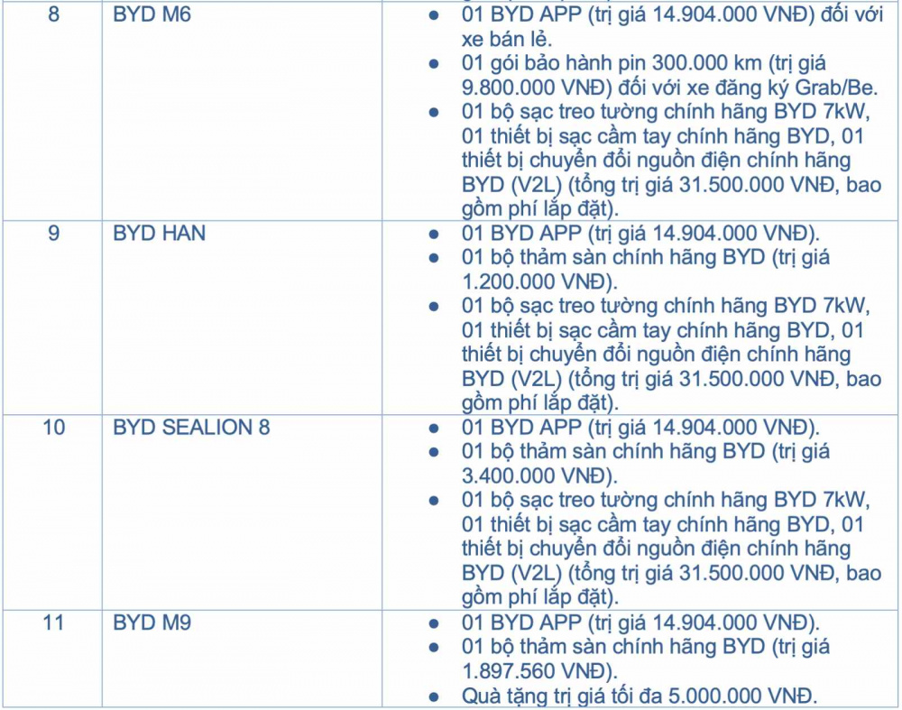 Ưu đãi BYD