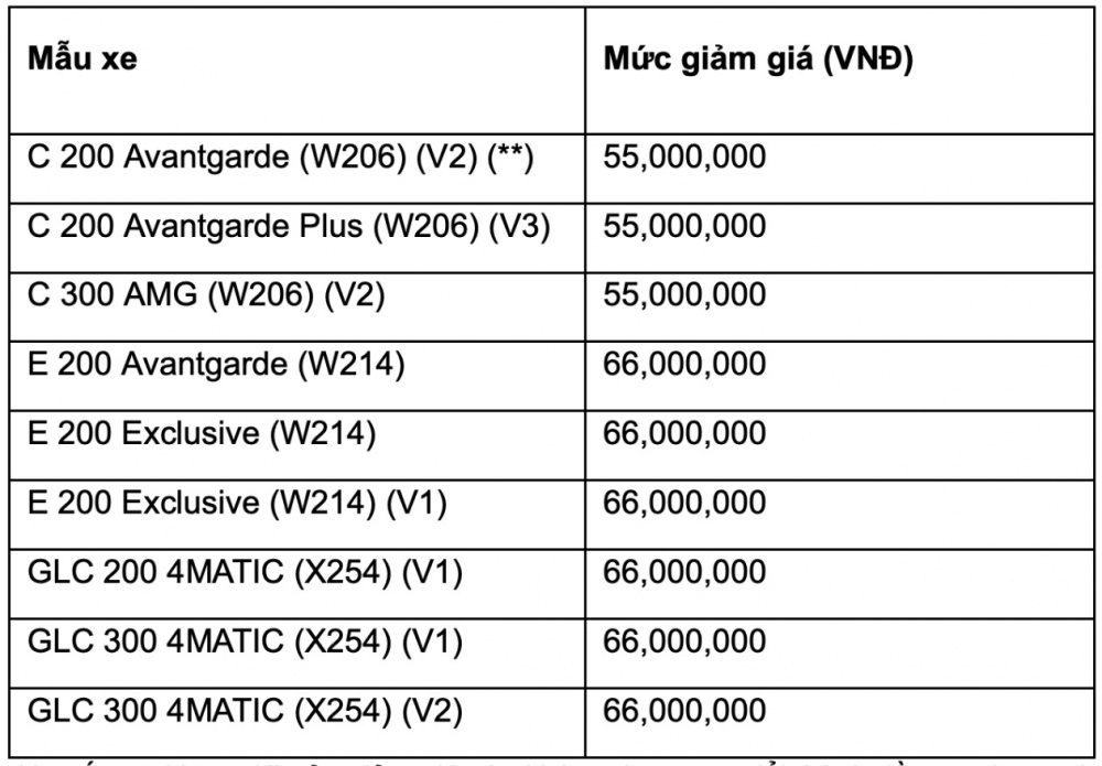Mercedes-Benz Việt Nam triển khai loạt ưu đãi dịp Tết Nguyên đán 2026