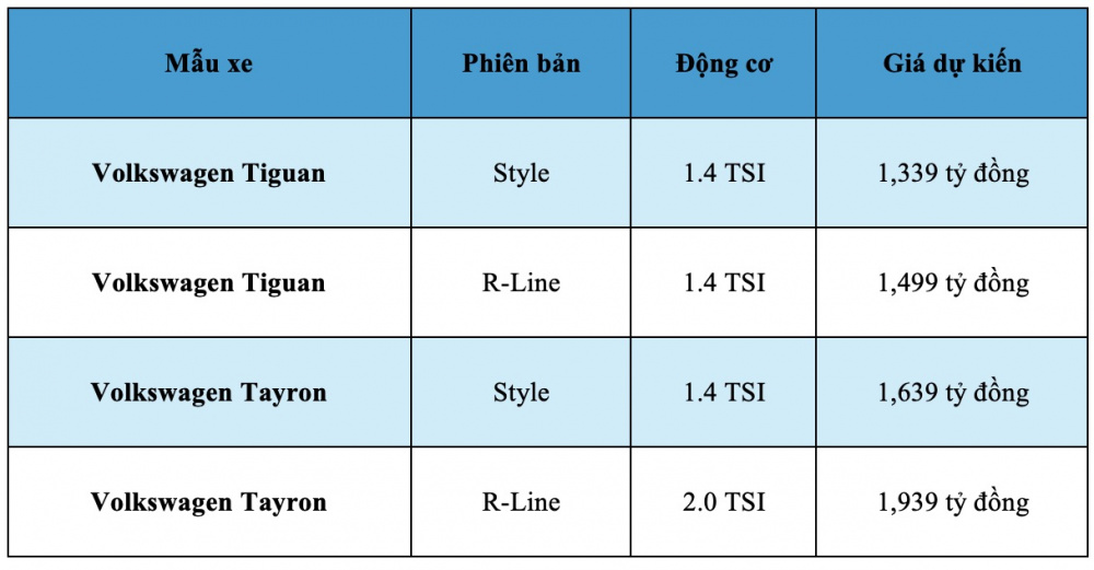 Giá dự kiến của Volkswagen Tiguan và Tayron thế hệ mới