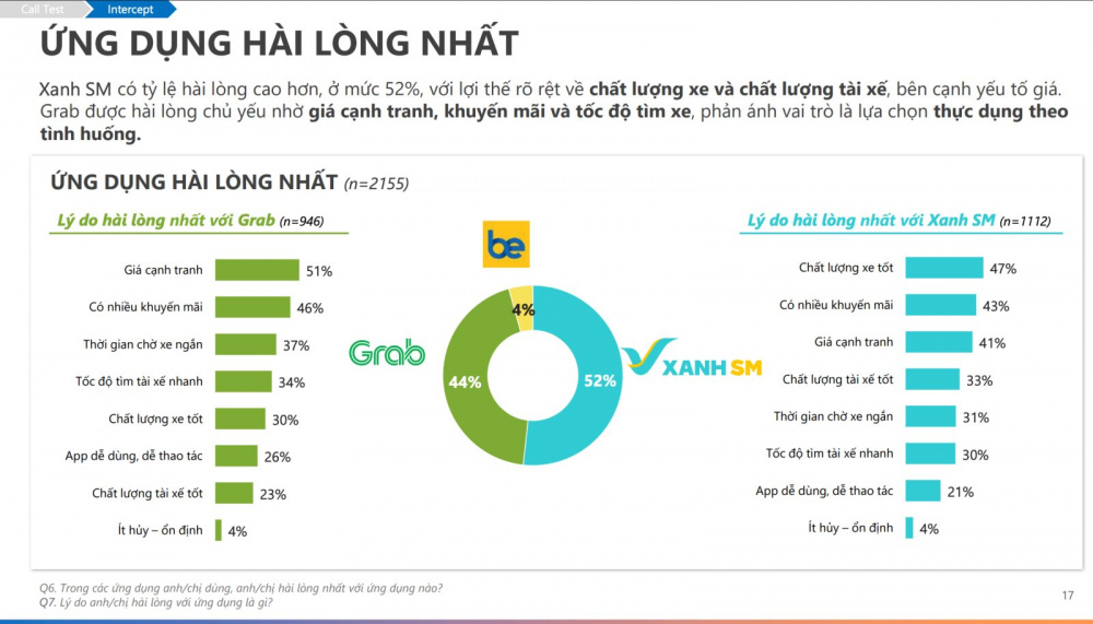 Thị phần Xanh SM