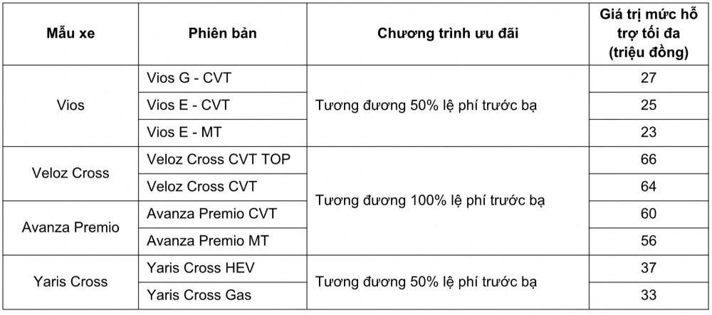 Toyota Việt Nam đạt doanh số gần 4.000 xe trong tháng 2/2026