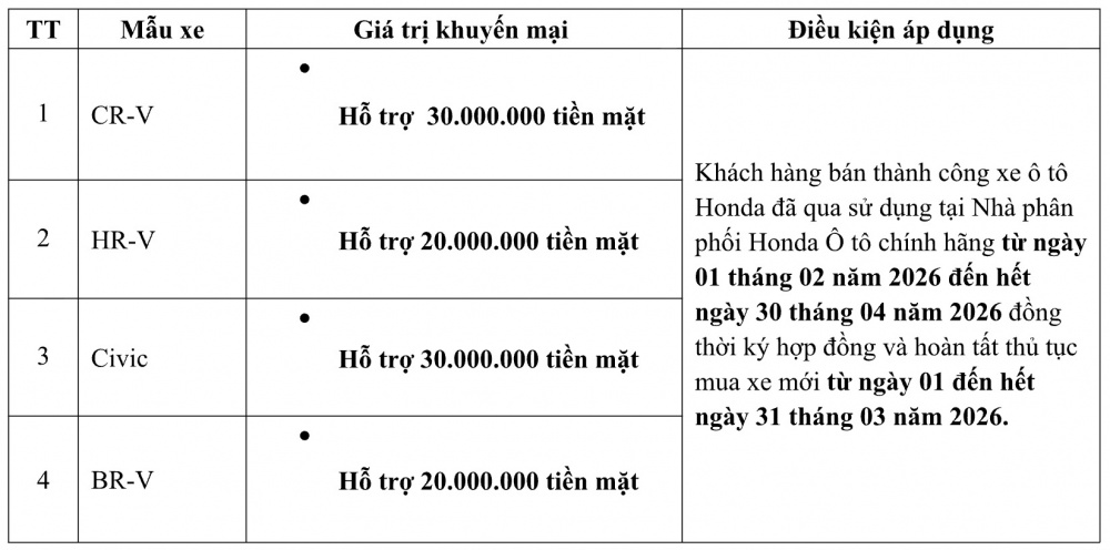 Honda Việt Nam triển khai loạt ưu đãi mua xe trong tháng 3/2026