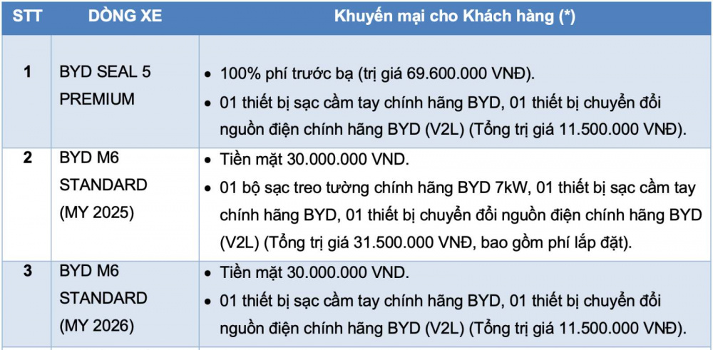 BYD Việt Nam