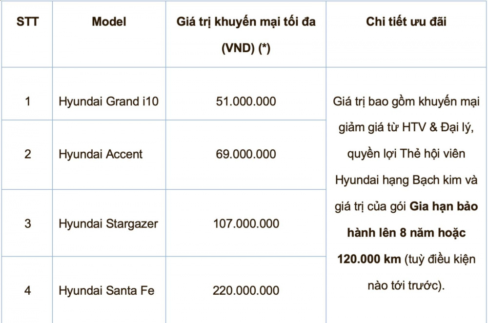 Khuyến mại mua xe Hyundai