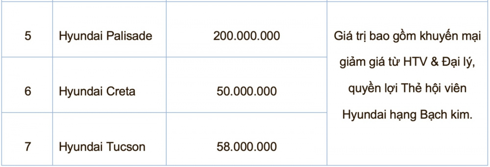 Khuyến mại mua xe Hyundai