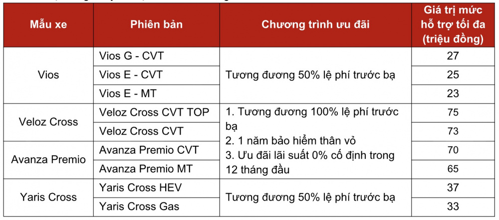 Doanh số Toyota tháng 4/2026 vượt 6.600 xe, hybrid tăng gần 80%