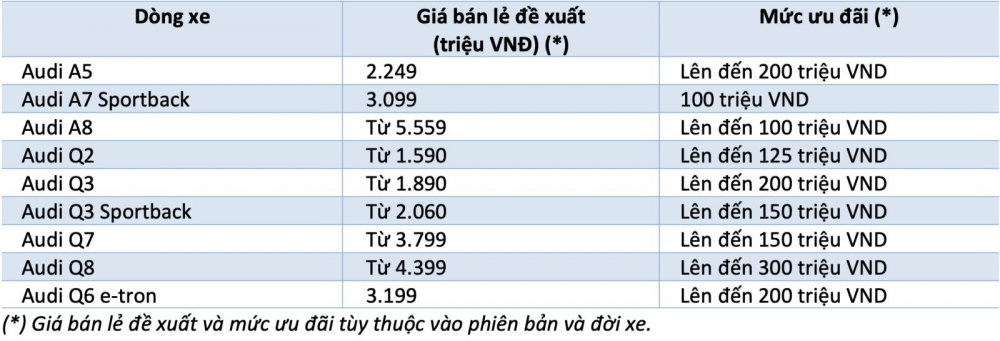 Bảng giá ưu đãi xe Audi