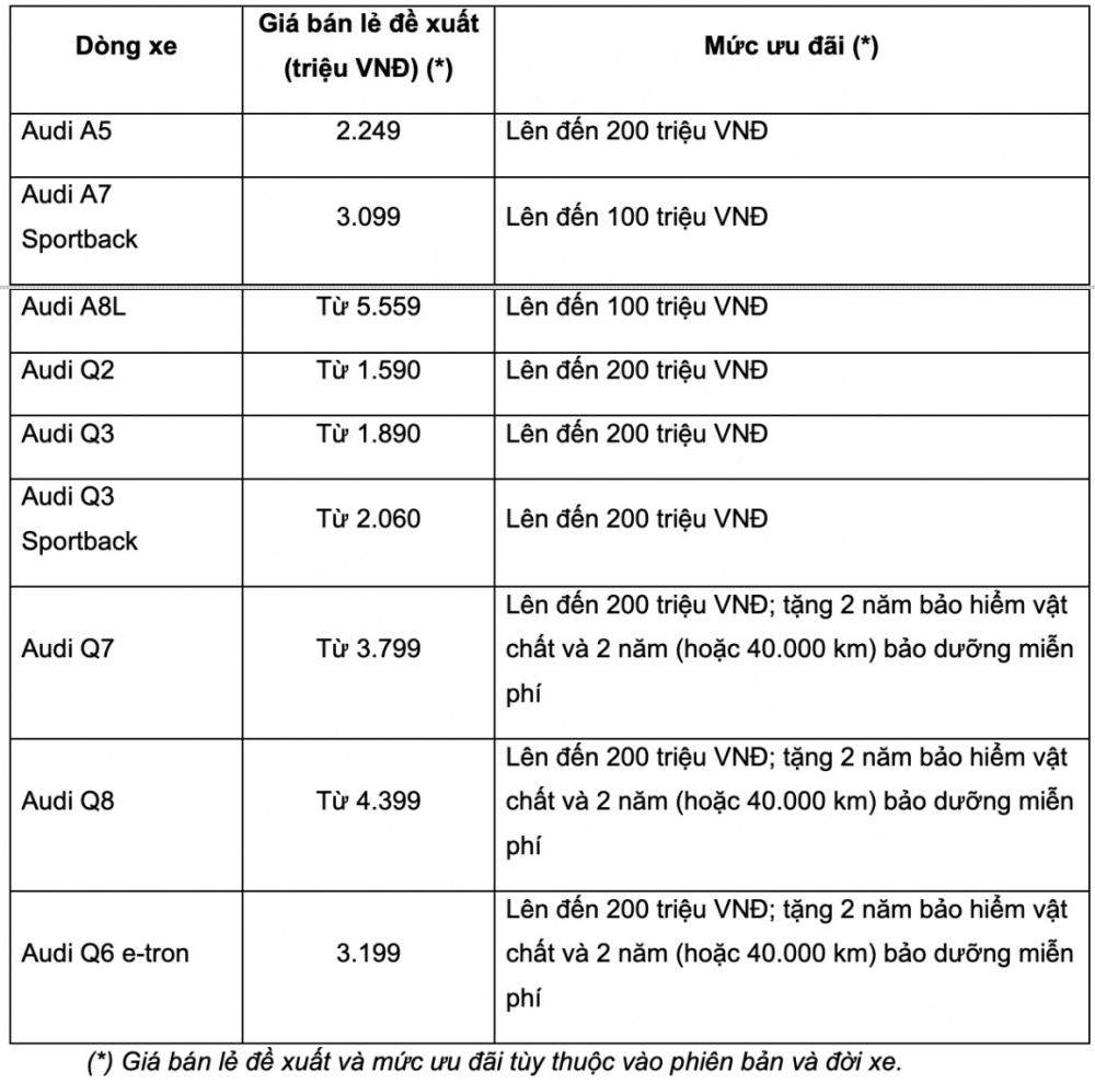 Audi Việt Nam triển khai ưu đãi "GO 2 Q"