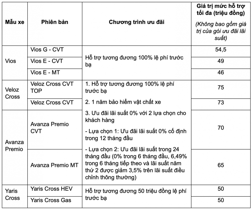 Toyota Việt Nam bán hơn 7.000 xe trong tháng 7