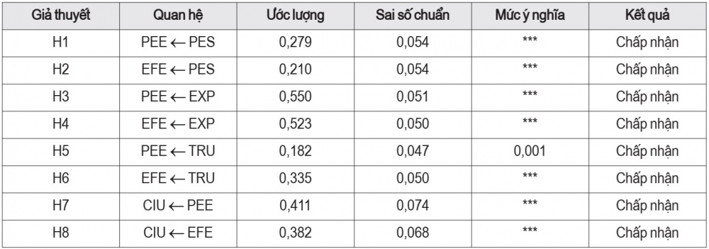 nhận thức bảo mật